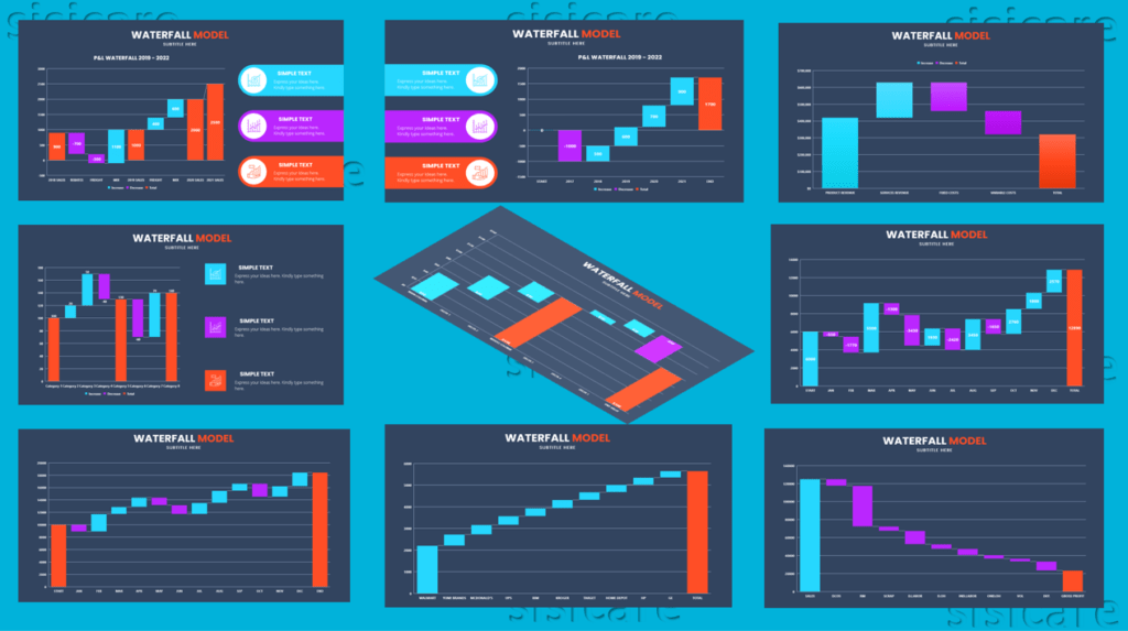 Waterfall Model Infographics Sisicare