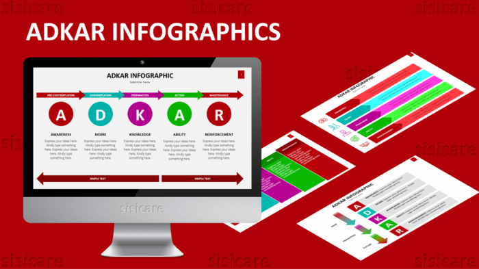 ADKAR Infographic