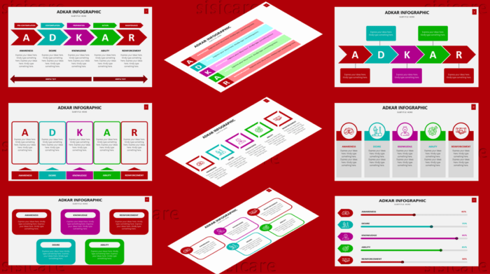 ADKAR Infographic