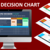 Rapid Decision Chart