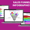 Sales Funnel Infographics