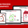 Scrum Process Infographics
