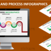 Timeline and Process Infographics
