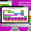 Value Chain Exploration Infographics