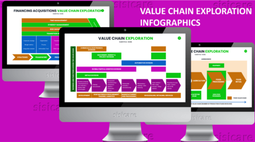 Value Chain Exploration Infographics