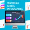 Waterfall Model Infographics